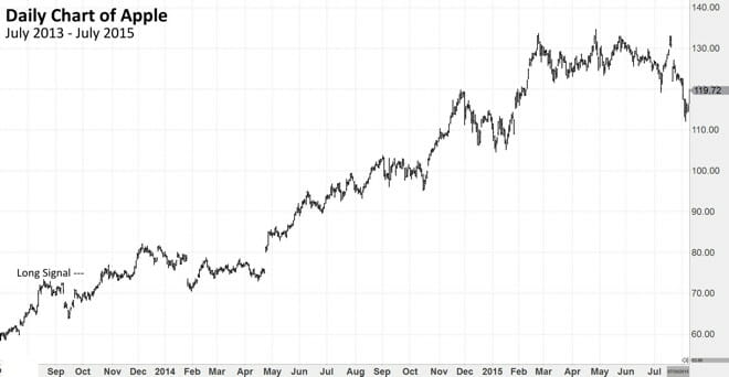 Chart Example