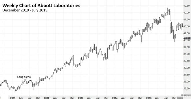 Chart Example