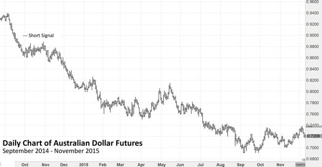 Chart Example