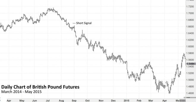 Chart Example