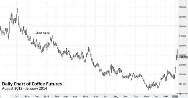 Chart Example