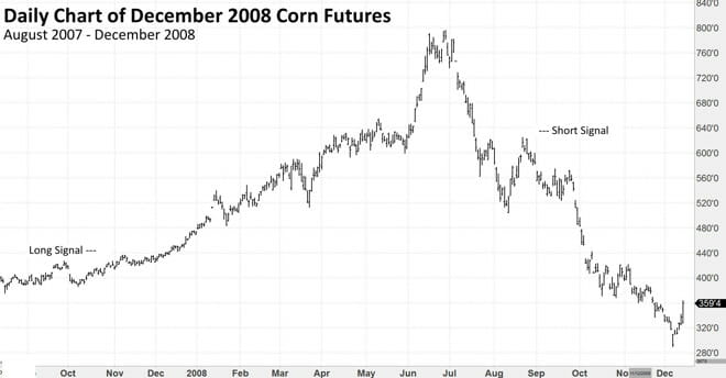 Chart Example