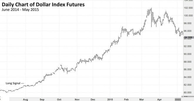 Chart Example