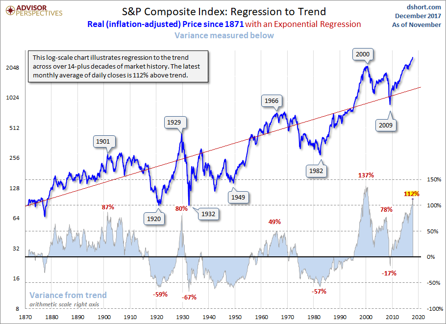 Buy and Hold Reality