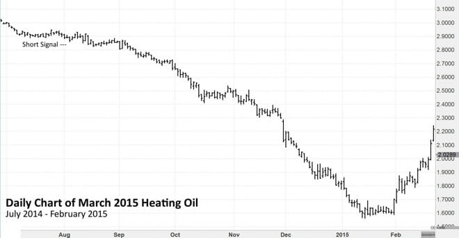 Chart Example