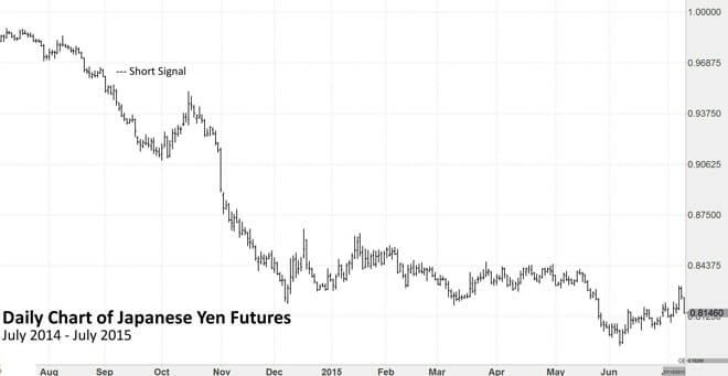 Chart Example