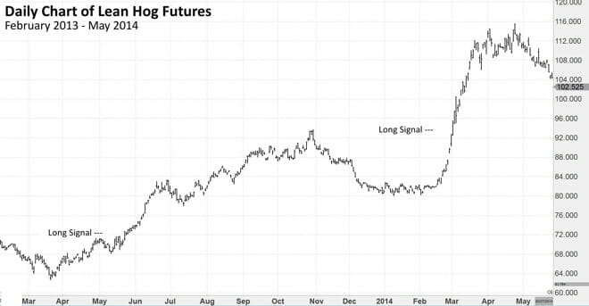 Chart Example