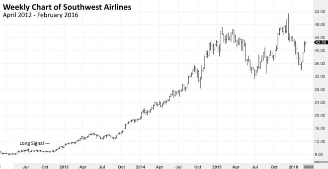 Chart Example