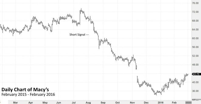 Chart Example