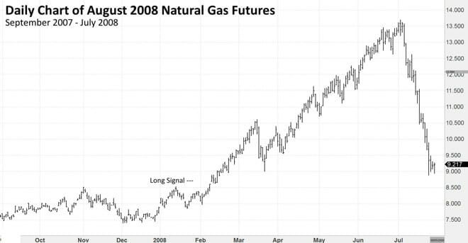 Chart Example