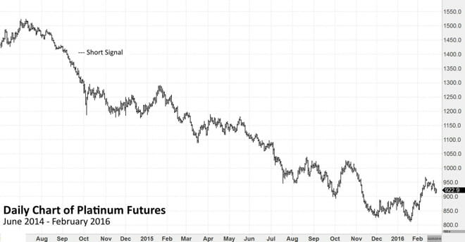 Chart Example