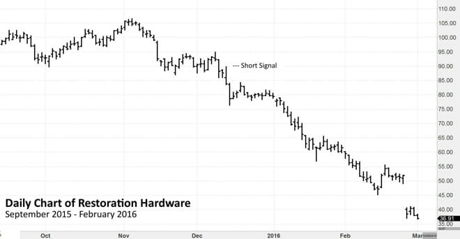 Chart Example