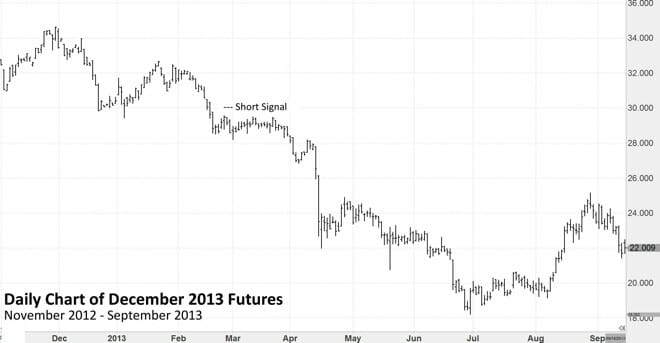 Chart Example