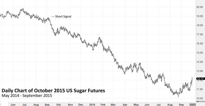 Chart Example