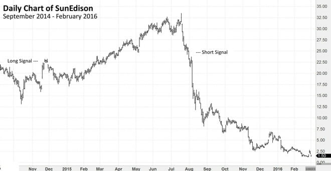 Chart Example