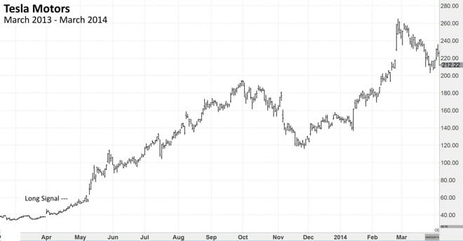 Chart Example