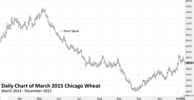 Chart Example