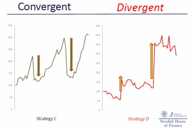 Convergent v. Divergent