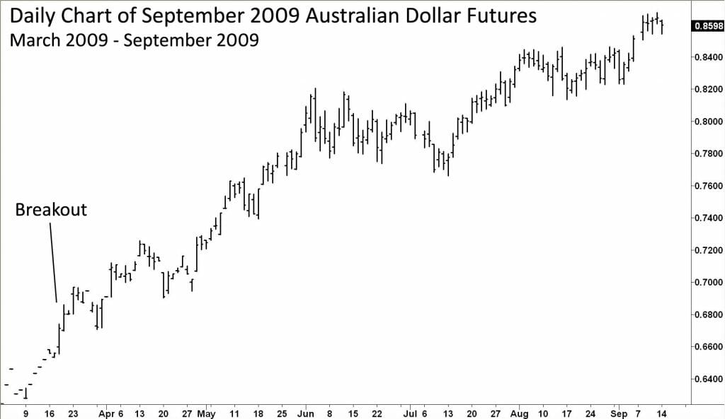 Chart Example