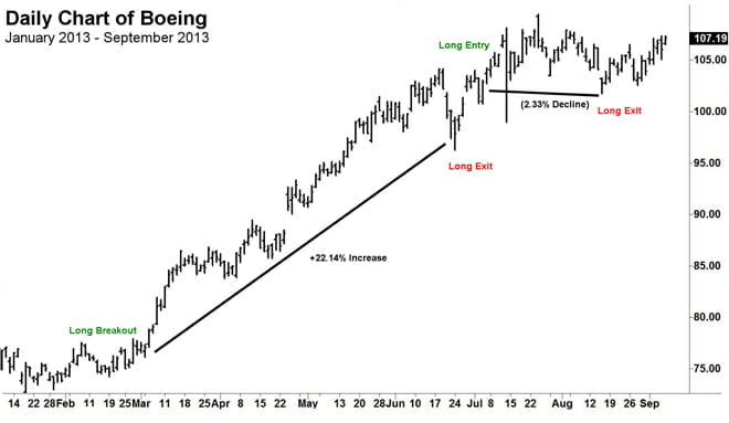 Chart Example