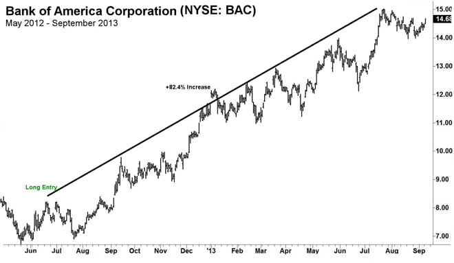 Chart Example