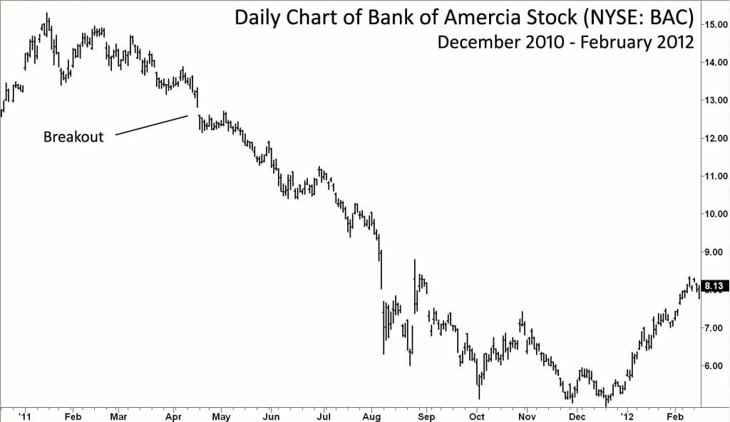 Chart Example