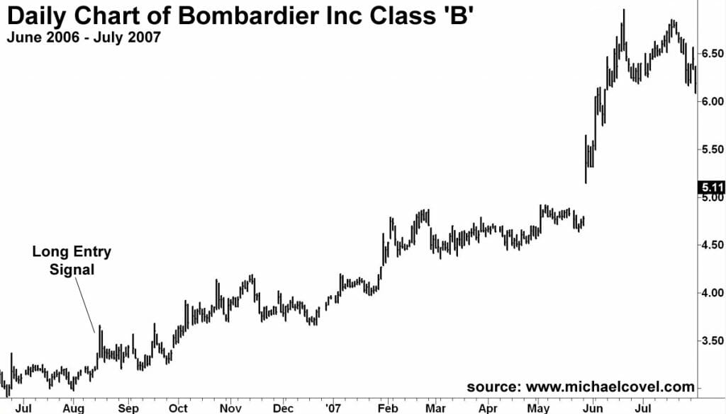 2008-9 Trend Win Example