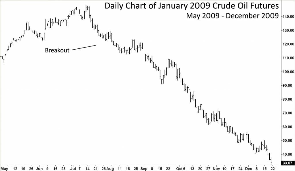 Chart Example