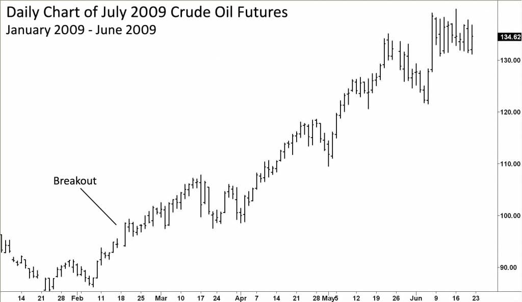 Chart Example