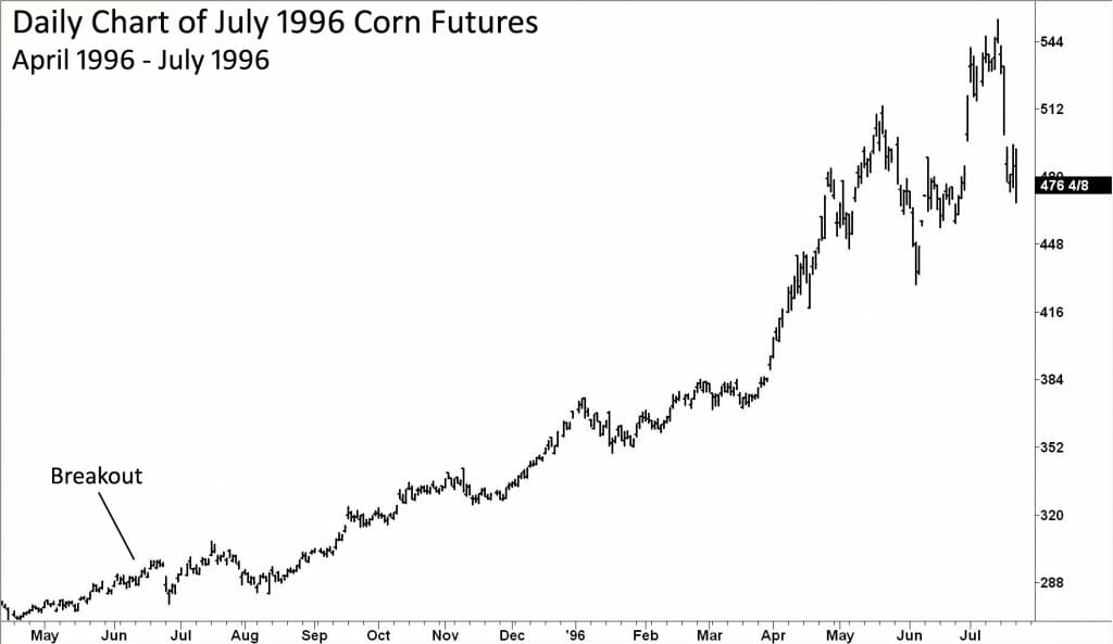 Chart Example