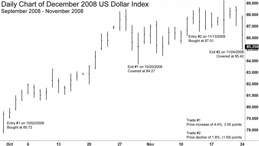 2008-9 Trend Win Example