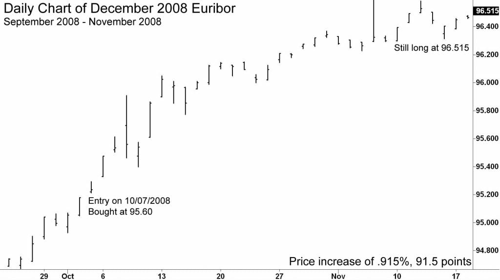 2008-9 Trend Win Example