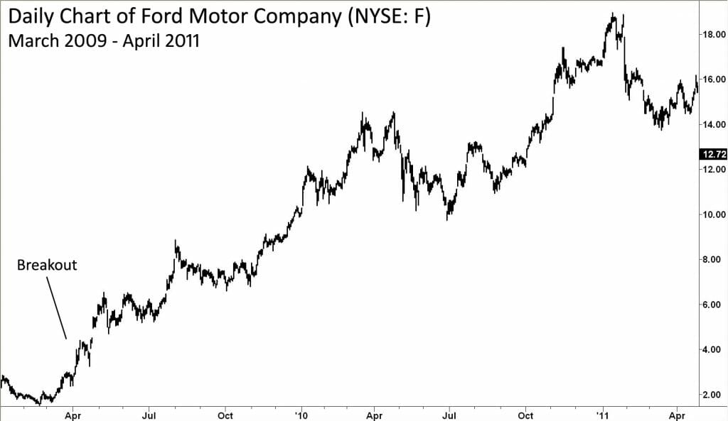 Chart Example