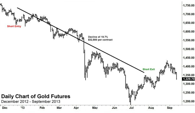 Chart Example