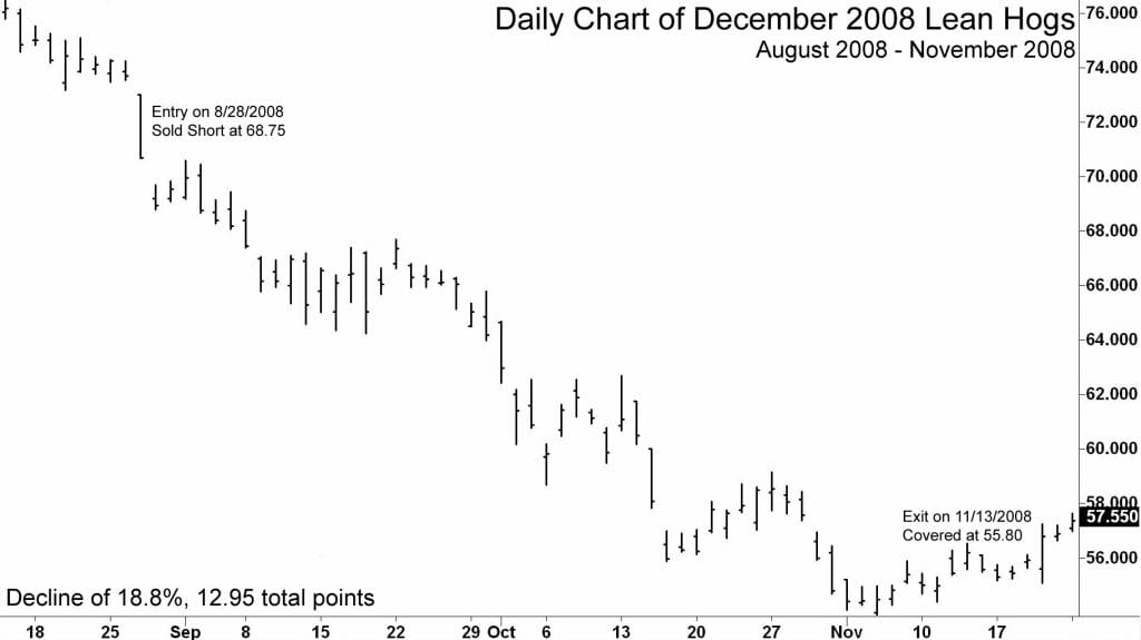 2008-9 Trend Win Example