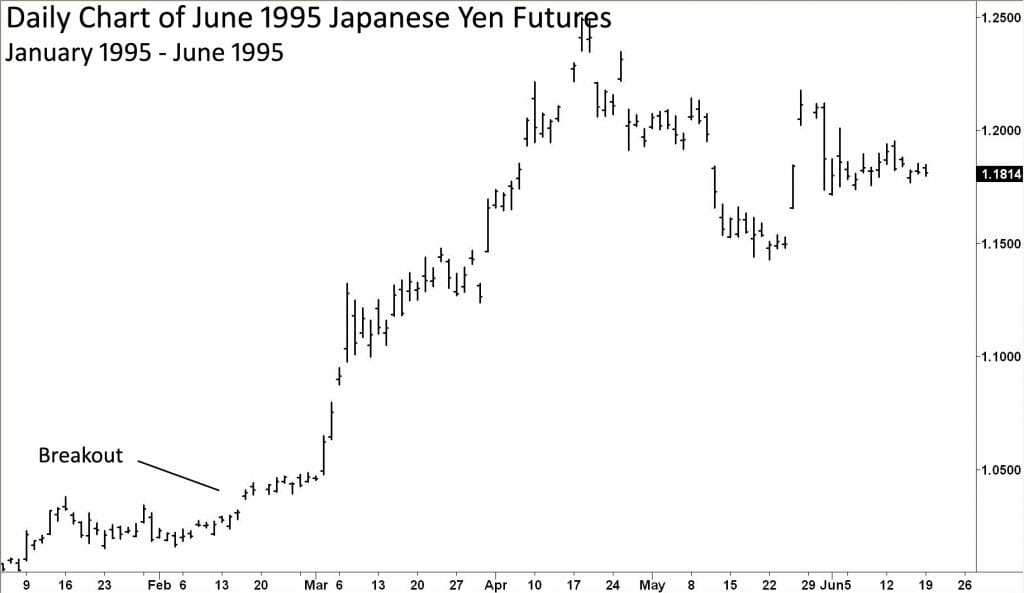 Chart Example