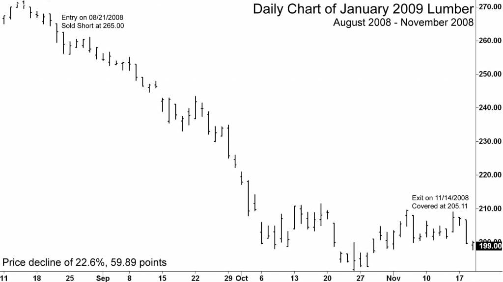 2008-9 Trend Win Example