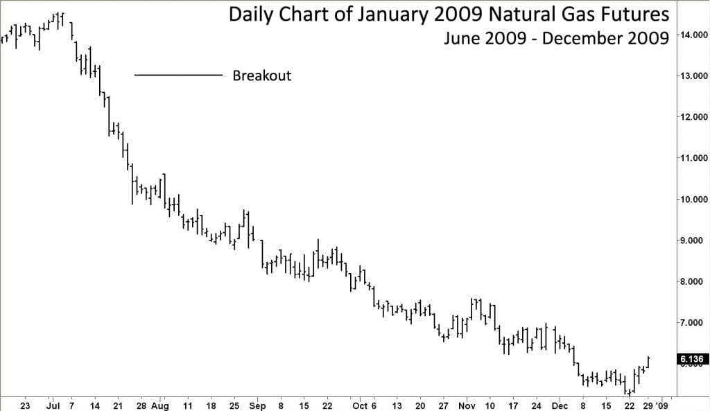 Chart Example