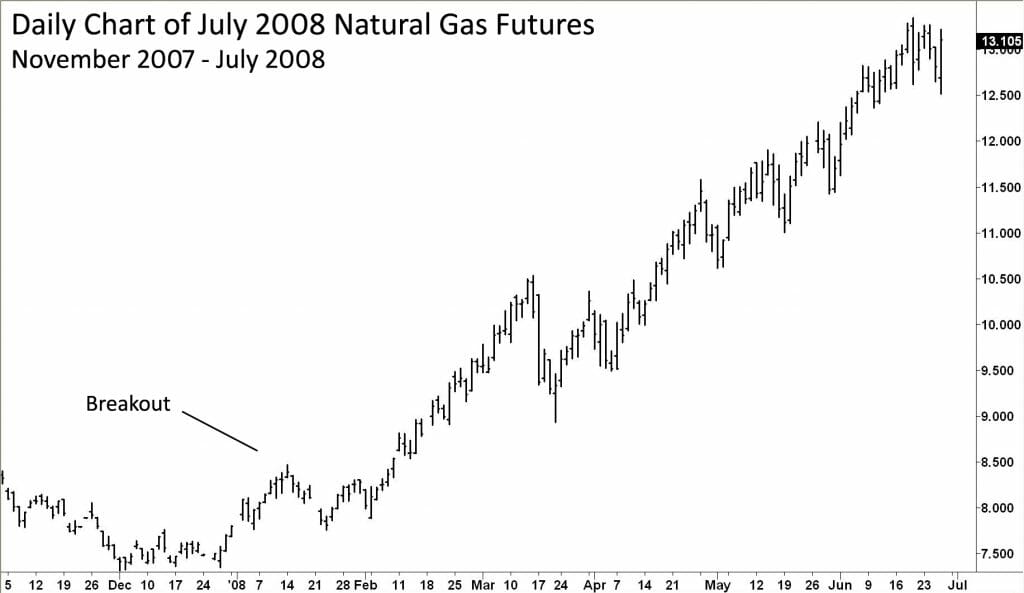 Chart Example