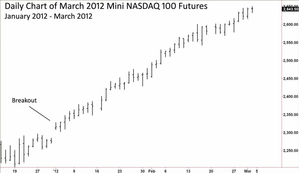 Chart Example