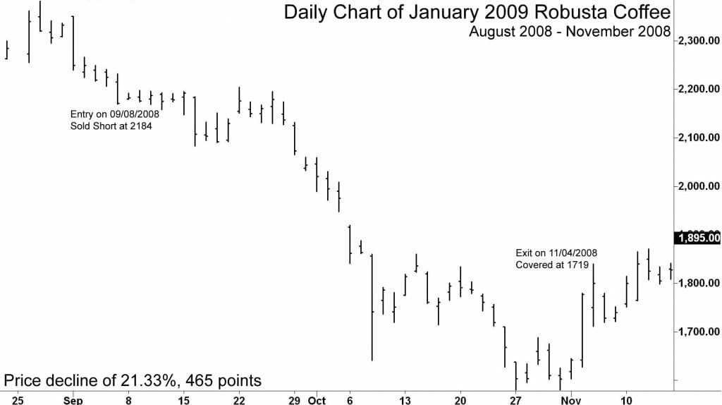 2008-9 Trend Win Example