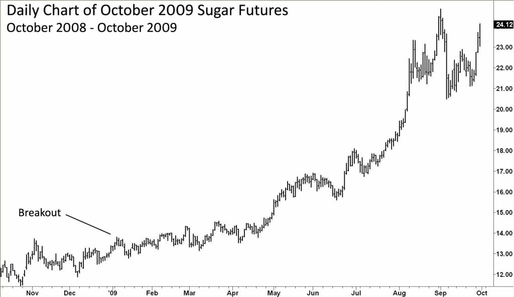 Chart Example