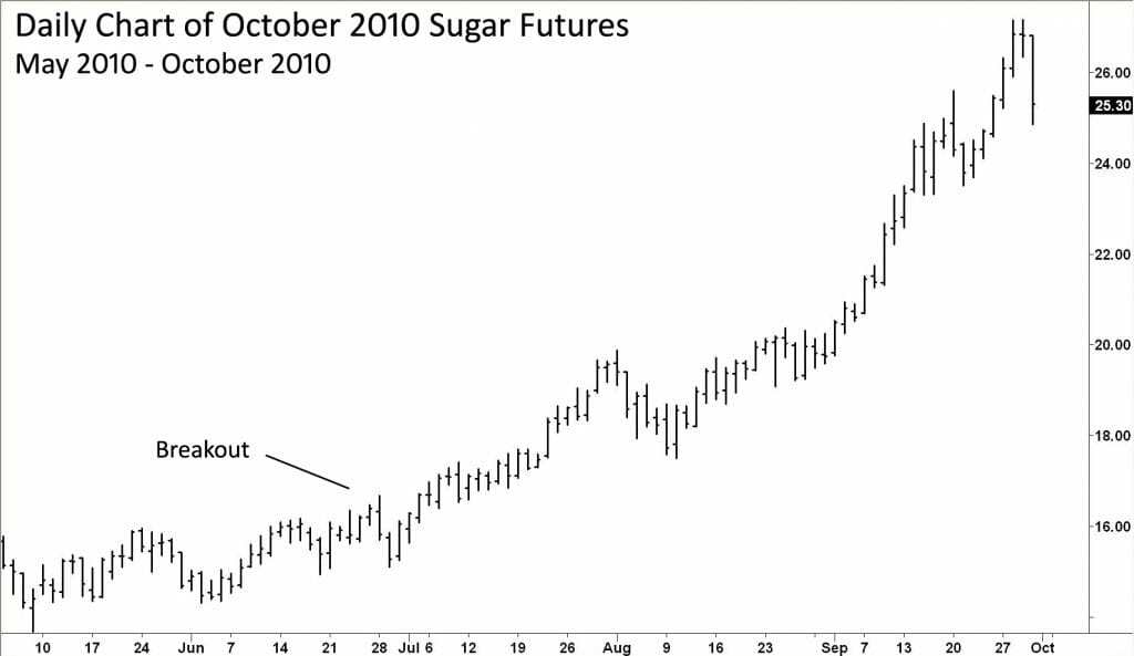 Chart Example