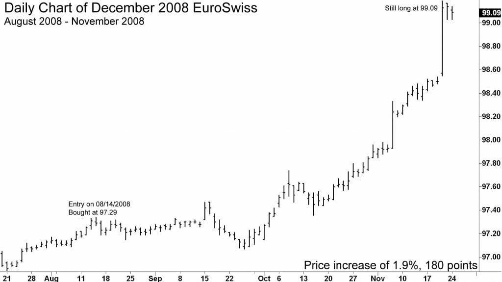 2008-9 Trend Win Example