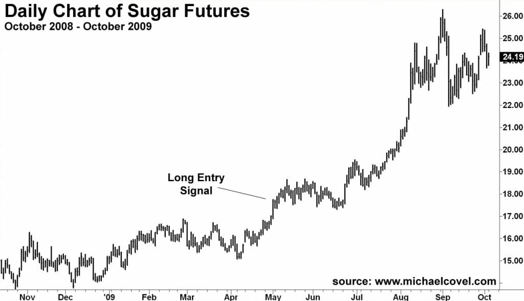 2008-9 Trend Win Example