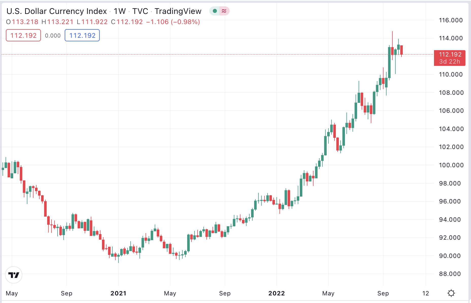 Winning Trend Following Chart