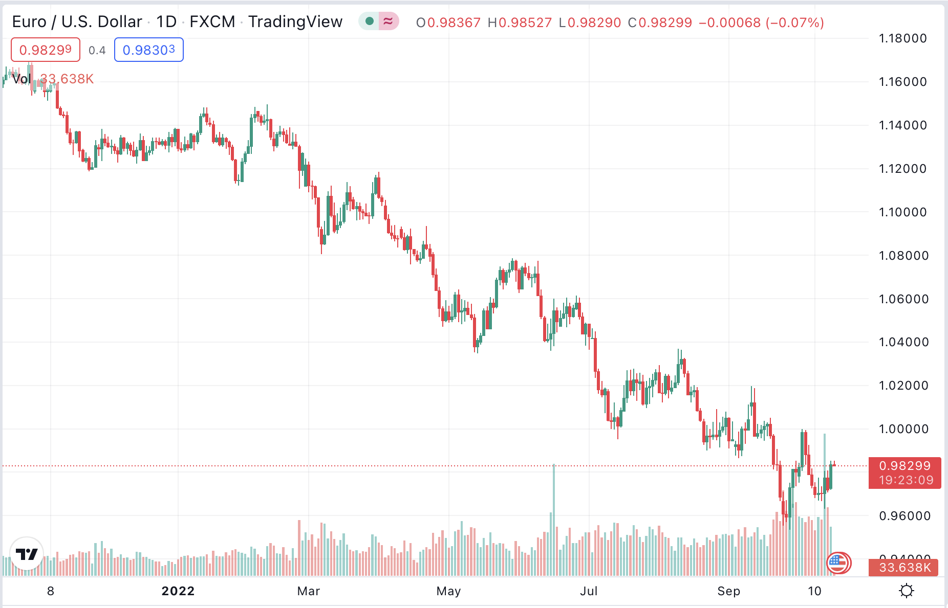 Winning Trend Following Chart